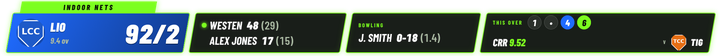 Cricket Score Banner showing score, batters, bowler and this over